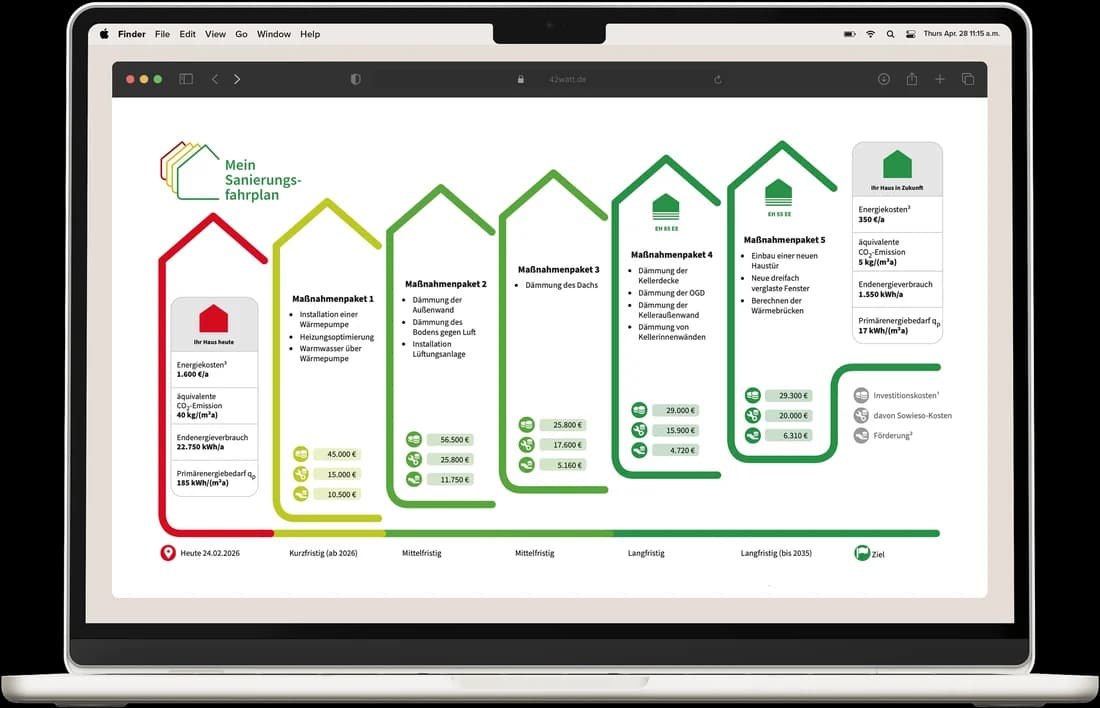 Individueller Sanierungsfahrplan von 42watt auf einem Laptop: Maßnahmenpakete mit Kosten und Einsparung